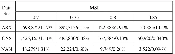 Table 4.  RASCAL Time Trial Results [total (per comparison) in seconds (milliseconds)] 