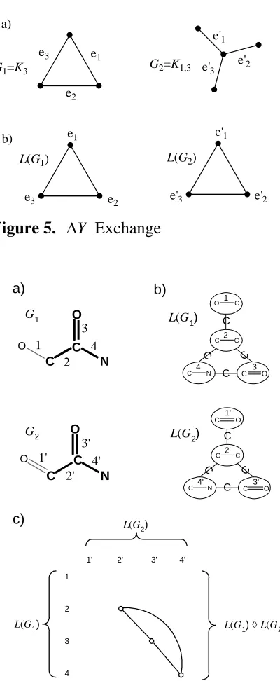 Figure 5.  ΔY Exchange 
