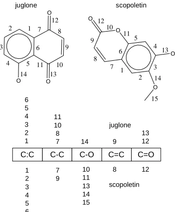 Figure 7.  Example of Labeled Projection Upper Bound 