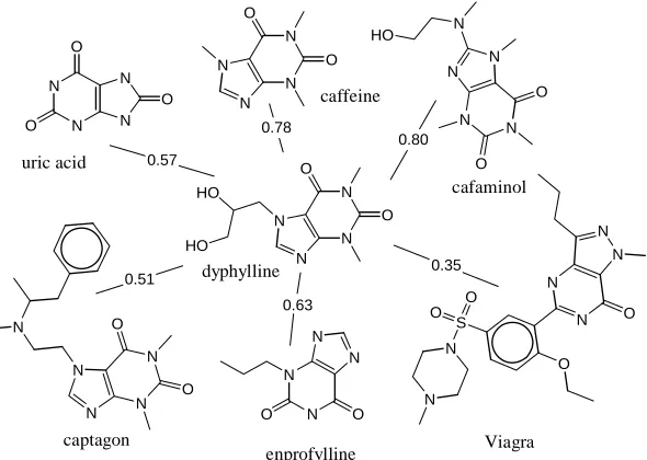 Figure 12.  Forbidden Subgraphs for Line Graph Automorphism 