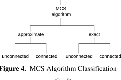 Figure 4.  MCS Algorithm Classification 