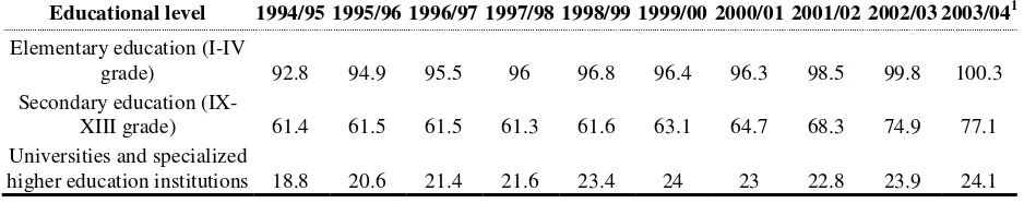 Table B4: Graduates by type of institution, 1945-1985 