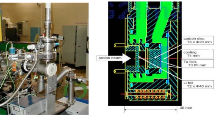 Fig. 1. The overall view to the target station of NPI p-7Li neutron source (left). The detail view of the reactionchamber (right).