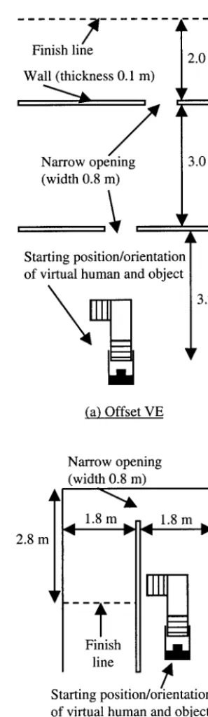 Figure 5. Plan views of the offset (a) and C-shaped VEs (b). Inboth cases, the ceiling was at a height of 2.4 m, and the narrowopenings were 2.0 m high.