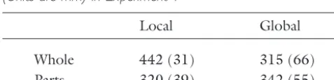 Table 3. Mean (Standard Deviation) Percentage of Time Spent Clutching During the Test Trials in Experiment 1
