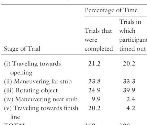 Table 5. Mean Percentage of Time that the SM Object wasin Each Part of the C-shaped VE for Trials that Participantseither Completed Successfully or Timed Out