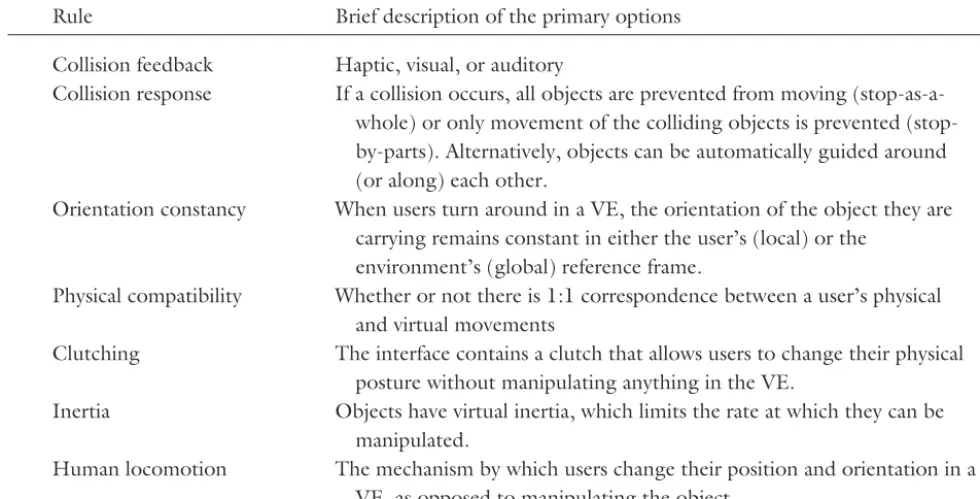 Table 1. Summary of the Rules of Interaction for Object Manipulation in Cluttered VEs