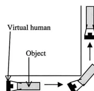 Figure 1. Example of a situation (carrying an object round a 90deg. bend in a corridor) in which either local or global constancy islikely to allow the easiest interaction, depending on the type ofcollision response rule (stop-as-whole or stop-by-parts) th