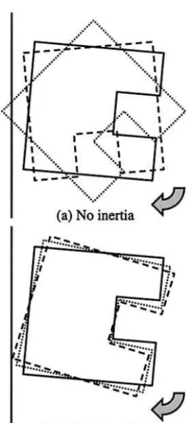 Figure 3. A situation in which virtual inertia is likely to aid objectmanipulation. (a) The object is being rotated clockwise from theorientation shown by the solid line to the orientation shown by thedashed line
