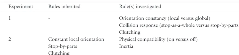 Table 2. Rules of Interaction Investigated by Each Experiment
