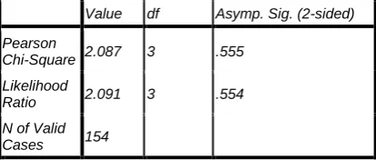 Table 5. Cross tabulation for female student’s gender preference for a partner 