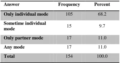 Fig. 4. Willingness to take the examination 