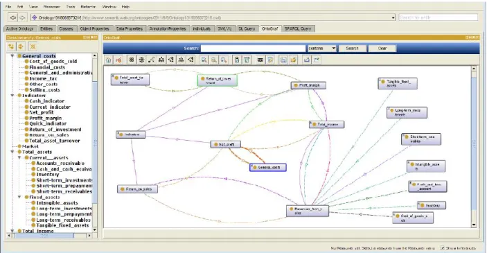 Figure 1 presents a sample visualization of a business knowledge semantic network search in the  OntoGraf module in the program Protégé