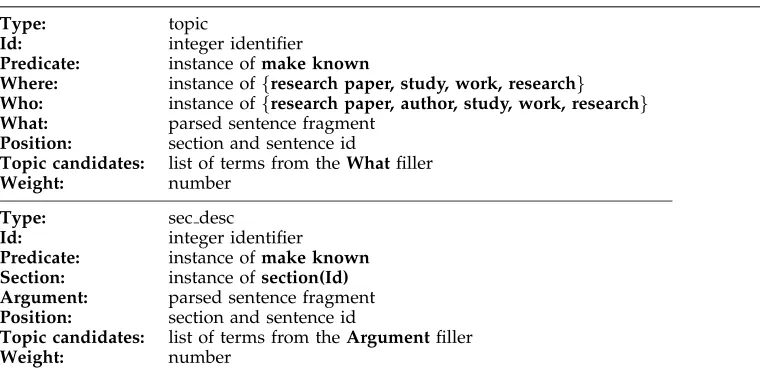Table 6Speciﬁcation of indicative templates for the topic of the document and the topic of a section.