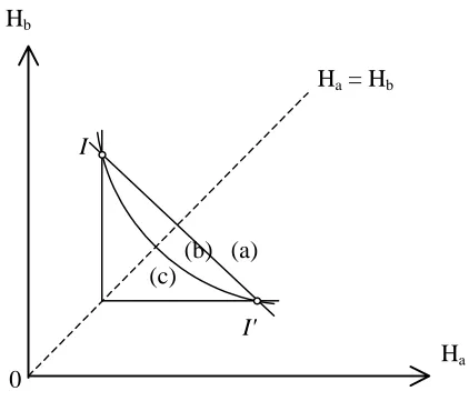 Figure 1: The effect of changes in the value of r