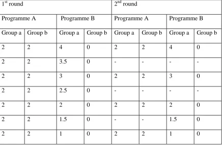 Table 1: Life expectancy response options 