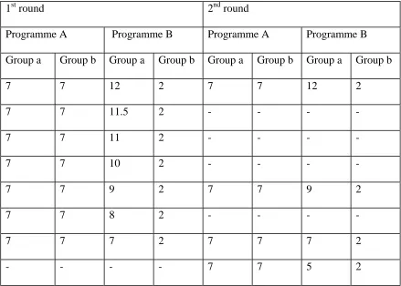 Table 2: Long-term illness response options 