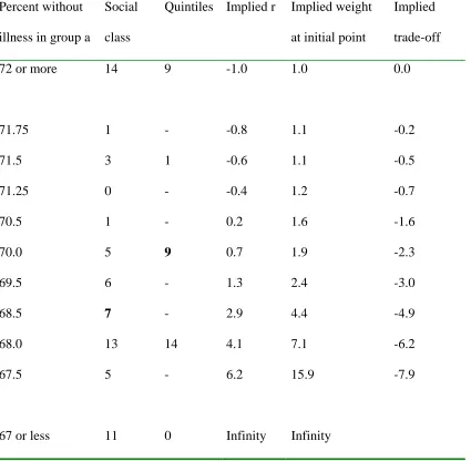 Table 5: Limiting long-term illness questions 
