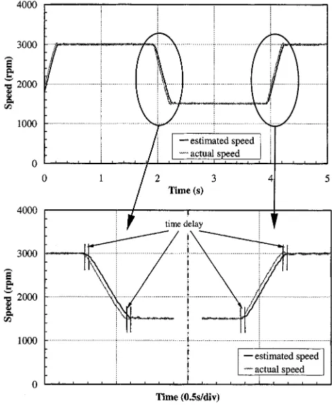 Fig. 6.Influence of flux filter on estimated average speed when low-pass speedfilter is employed, 3000 and 600 r/min.