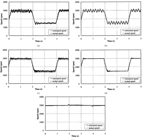 Fig. 10.Speed control performance with different sensorless speed feedback methods. (a) Speed feedback derived from differential of estimated rotor position(!), changing speed command