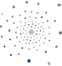 Fig 13: Visualization of RNSC’s clustering Results  on shen-orr [56] 