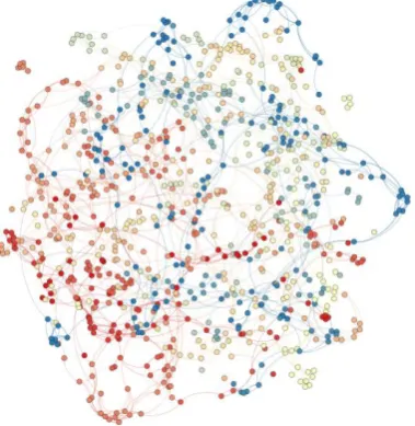 Fig 20: Modularity based clusters identifying in MCL’s    clustering on bork2455 [55] 
