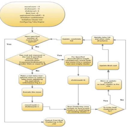 Fig 2: Adaptive Scaled Cost Evaluation   