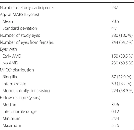 Table 2 Macular pigment optical density (MPOD, in  den-sity units D.U.) in the MARS II and MARS III examinations and their differences (ΔMPOD)