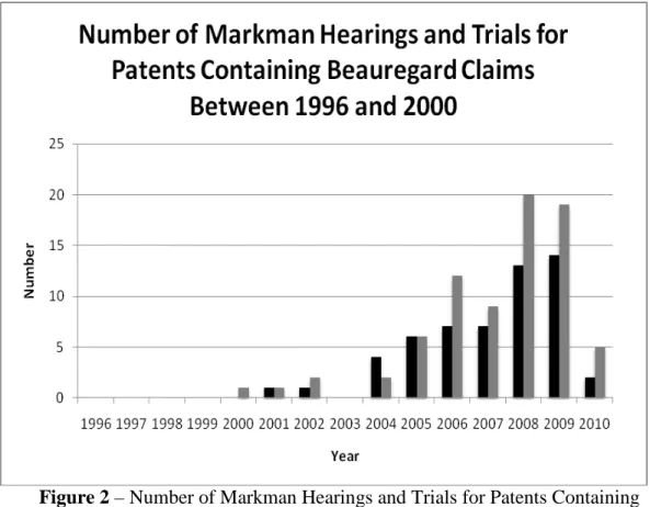 Figure 2 – Number of Markman Hearings and Trials for Patents Containing  Beauregard Claims 