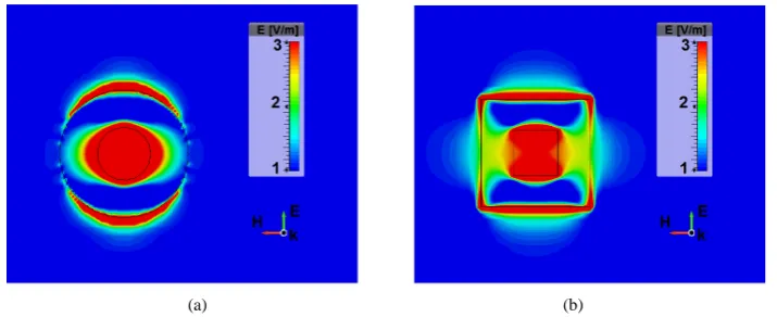 Figure 2. Absorption cross-section spectrum for (a) circular ring with r1 = 3000 and r2 = 4000, and (b) square ring with l1 = 3000 and l2 = 4000