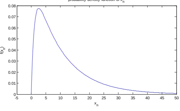 Figure 2. Probability density function of xn. 
