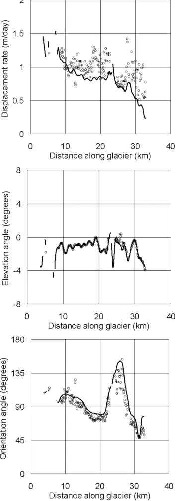 Fig. 4.Same as Fig. 3, but the circles are for SAR data in descending mode.