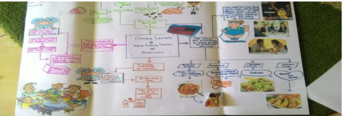 Figure 2. The Sample of Students’ Mind Map Products for Text 2 