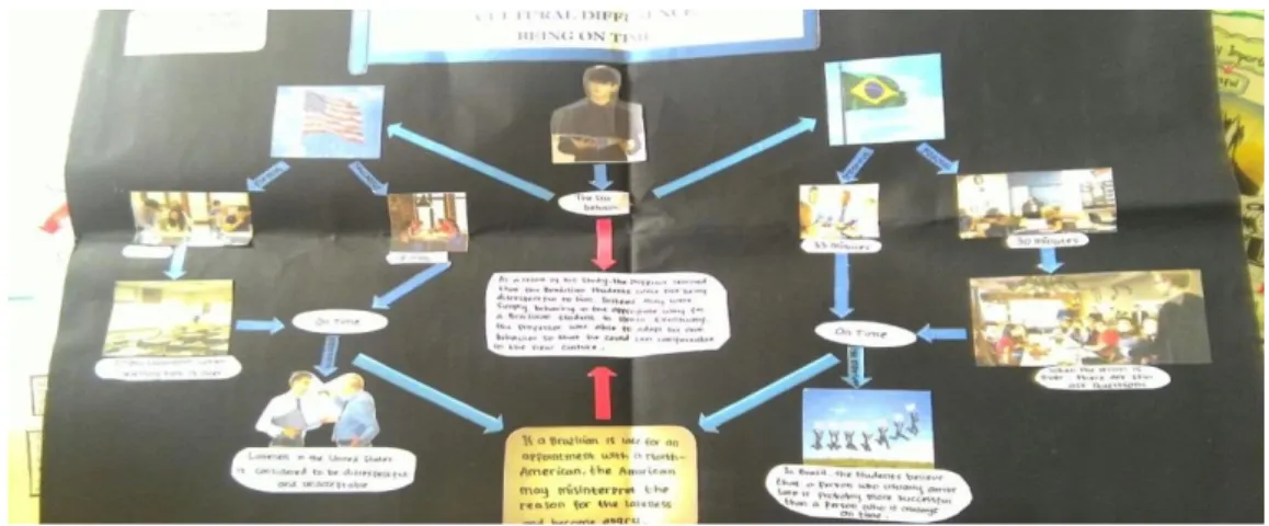 Figure 3. The Sample of Students’ Mind Map Products for Text 3 