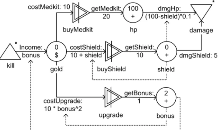 Figure 2: Screenshot of a Johnny Jetstream prototype that embeds the Micro-Machinations library