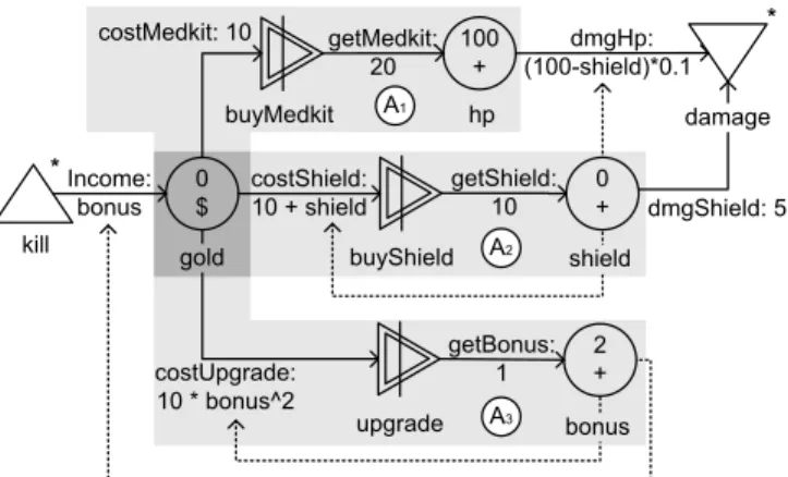 Table 2: Acquisition pattern cases in JJ