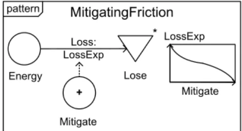 Figure 12: Palette: a Mitigating Friction pattern