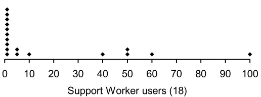 Figure 2.8