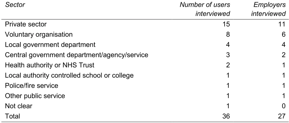 Table 3.1  Travel to Work user and employer interviews achieved by sector