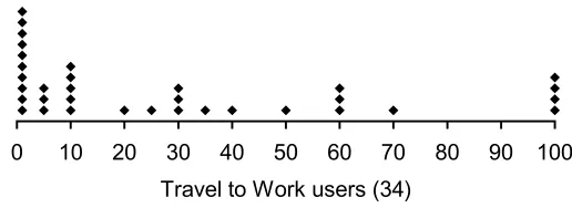 Figure 3.1