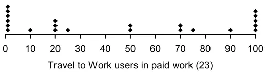 Figure 3.16