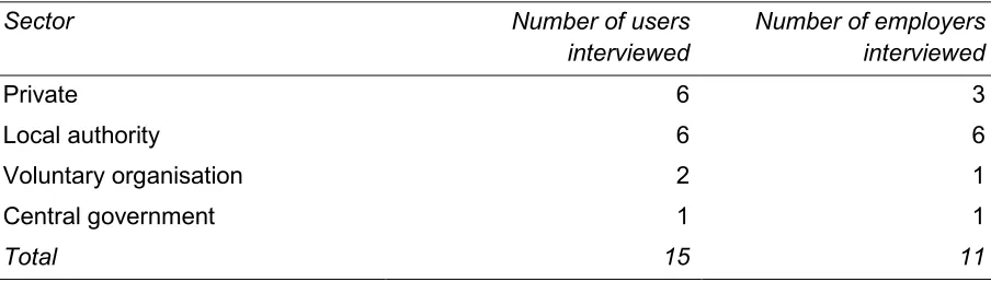 Table 4.3 Alterations to premises user and employer interviews by sector