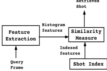 Fig. 4.Indexing procedure.