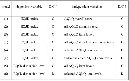 Table 1: Summary of regression models 