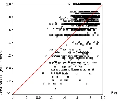 Figure 2: The performance of model (4) dataset R1 