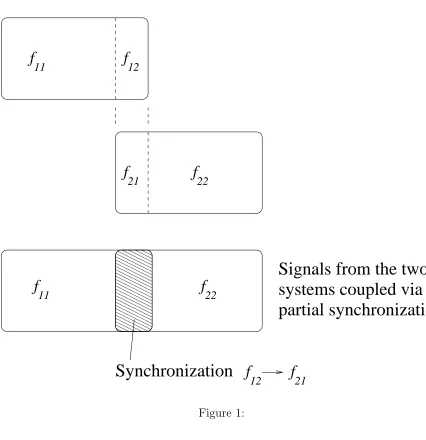 Figure 1: