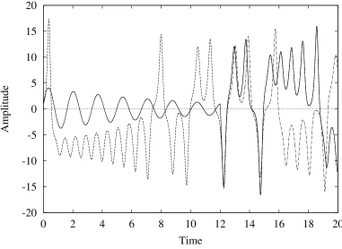 Figure 3:20