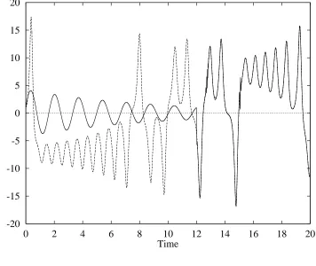 Figure 4:21