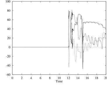 Figure 5:22