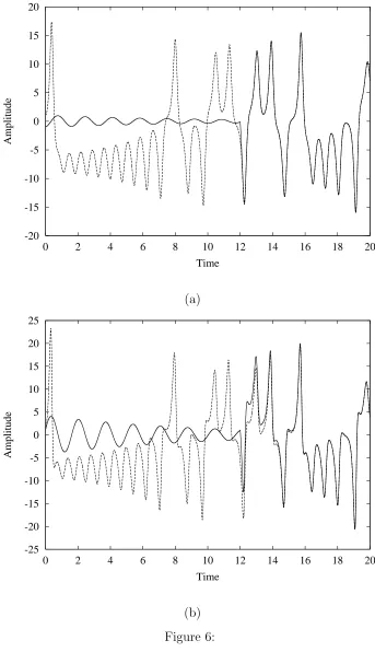 Figure 6:23